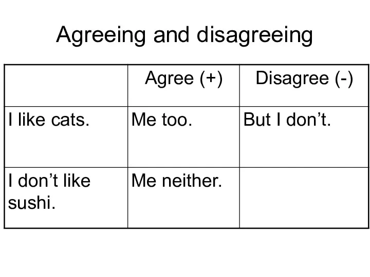 Agreeing and disagreeing