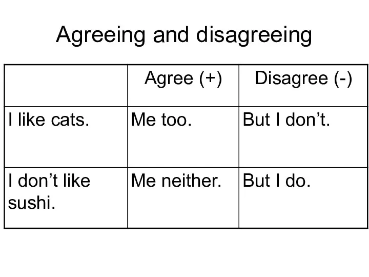 Agreeing and disagreeing