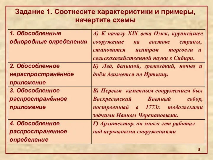 Задание 1. Соотнесите характеристики и примеры, начертите схемы