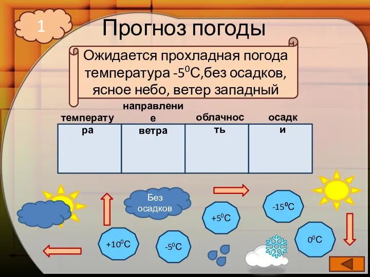 Прогноз погоды -50С +100С +50С -150С 00С Без осадков 1 температура