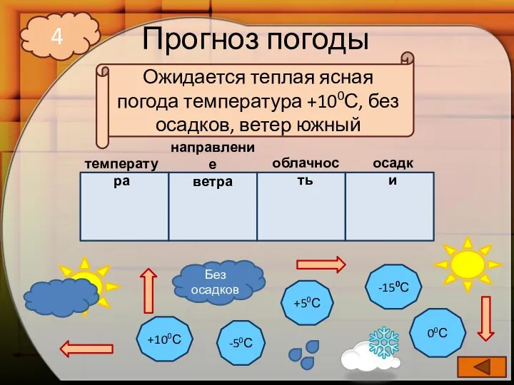 Прогноз погоды -50С +100С +50С -150С 00С Без осадков 4 температура