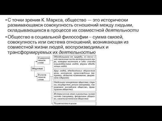 С точки зрения К. Маркса, общество — это исторически развивающаяся совокупность