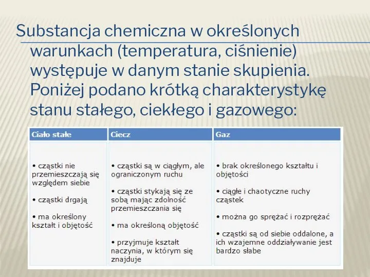 Substancja chemiczna w określonych warunkach (temperatura, ciśnienie) występuje w danym stanie