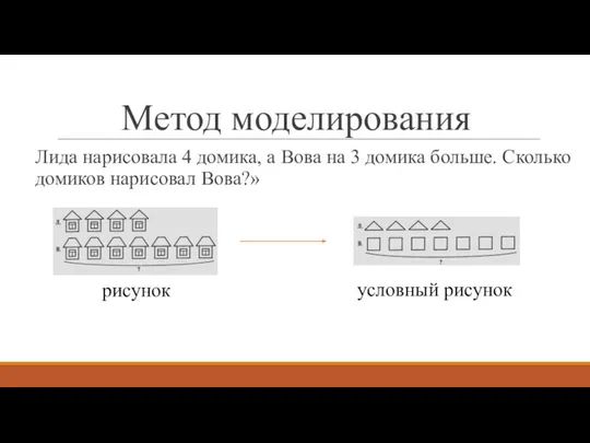 Метод моделирования Лида нарисовала 4 домика, а Вова на 3 домика