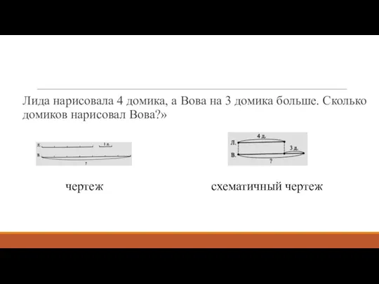 Лида нарисовала 4 домика, а Вова на 3 домика больше. Сколько