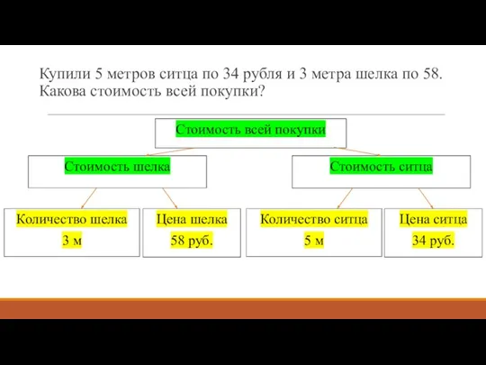 Купили 5 метров ситца по 34 рубля и 3 метра шелка