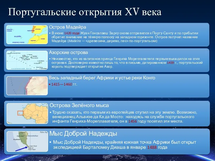 Португальские открытия ХV века