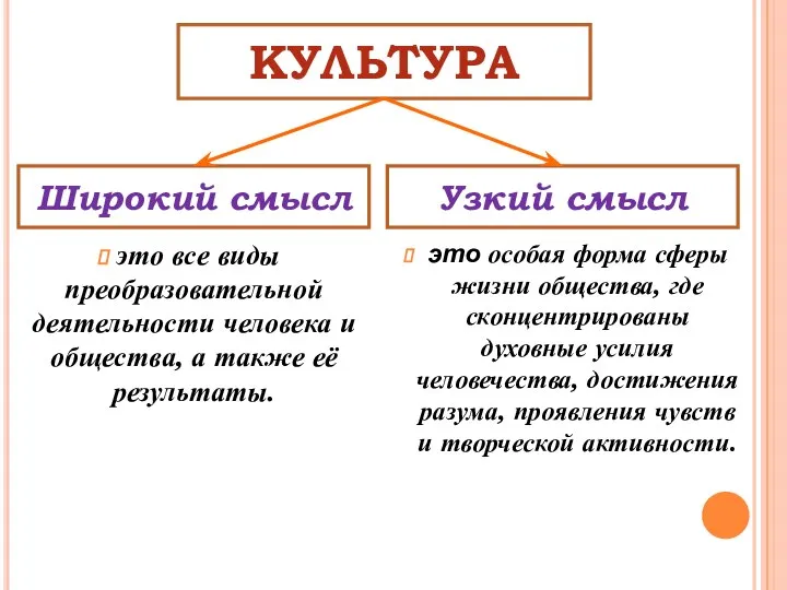 КУЛЬТУРА Узкий смысл Широкий смысл это все виды преобразовательной деятельности человека