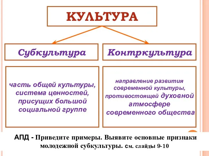 КУЛЬТУРА Контркультура Субкультура АПД - Приведите примеры. Выявите основные признаки молодежной