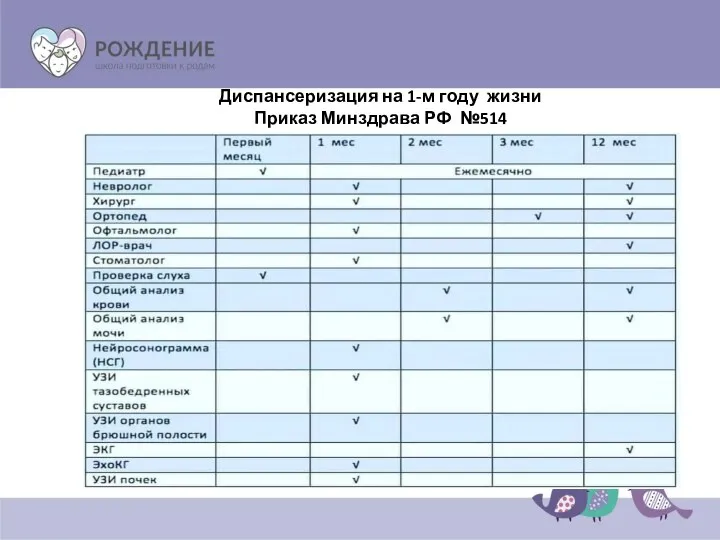 Диспансеризация на 1-м году жизни Приказ Минздрава РФ №514