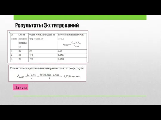 Результаты 3-х титрований Гоглева