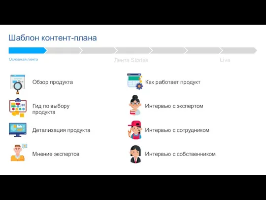 Шаблон контент-плана Обзор продукта Гид по выбору продукта Детализация продукта Мнение