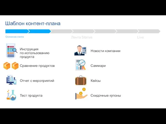 Live Лента Stories Шаблон контент-плана Инструкция по использованию продукта Основная лента