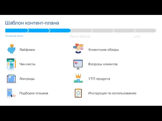 Live Лента Stories Шаблон контент-плана Лайфхаки Основная лента Чек-листы Лонгриды Подборки