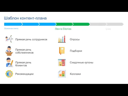 Live Лента Stories Шаблон контент-плана Прямая речь сотрудников Основная лента Прямая