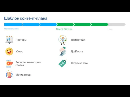 Live Лента Stories Шаблон контент-плана Постеры Основная лента Юмор Репосты клиентских