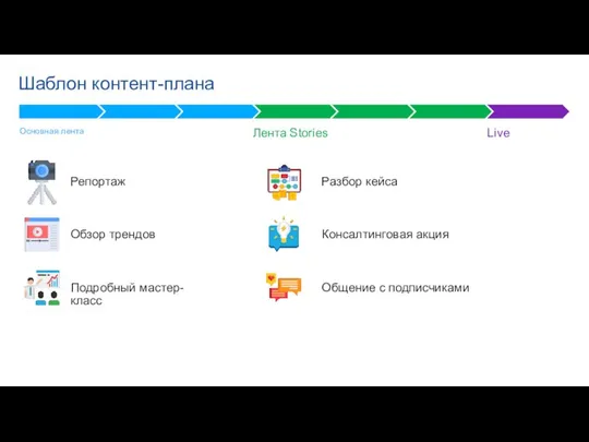 Live Лента Stories Шаблон контент-плана Репортаж Основная лента Обзор трендов Подробный