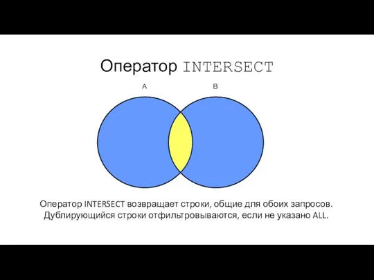 Оператор INTERSECT A B Оператор INTERSECT возвращает строки, общие для обоих