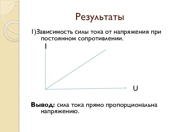 Результаты 1)Зависимость силы тока от напряжения при постоянном сопротивлении. I U