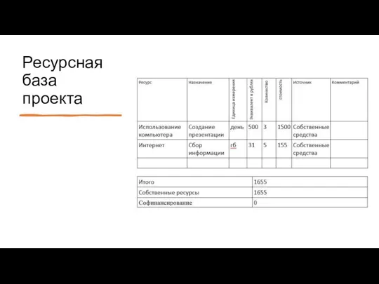 Ресурсная база проекта