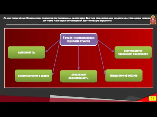«Травматический шок. Причины шока, признаки и противошоковые мероприятия. Погрузка, транспортировка и