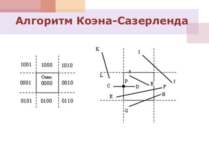 Алгоритм Коэна-Сазерленда