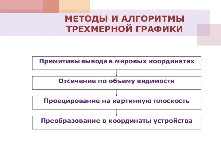 МЕТОДЫ И АЛГОРИТМЫ ТРЕХМЕРНОЙ ГРАФИКИ