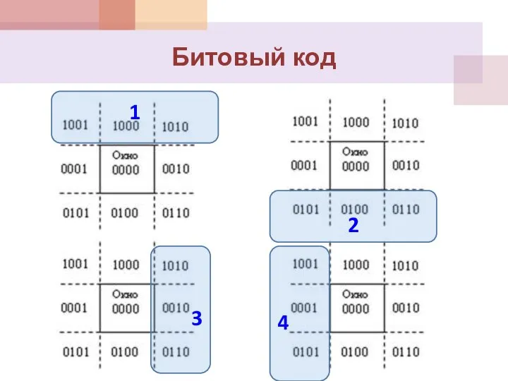 Битовый код 1 4 3 2