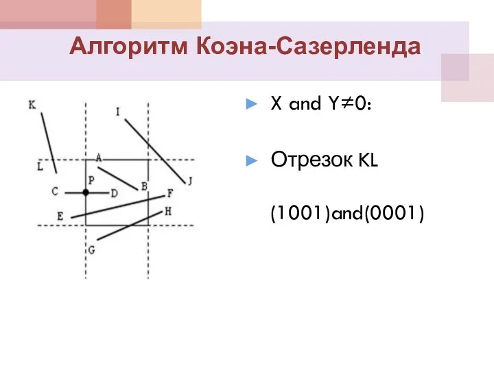 X and Y≠0: Отрезок KL (1001)and(0001) Алгоритм Коэна-Сазерленда