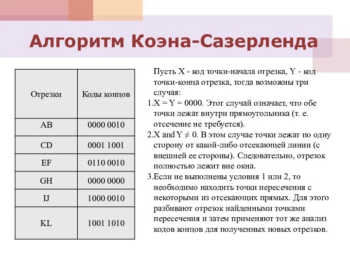 Пусть X - код точки-начала отрезка, Y - код точки-конца отрезка,