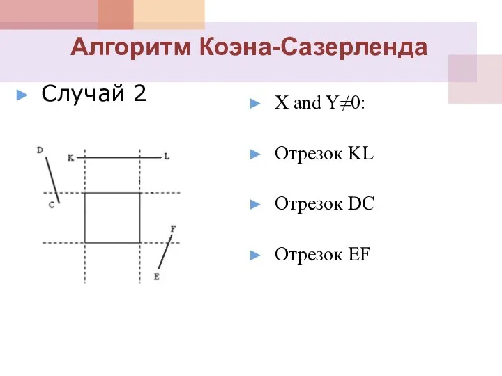 X and Y≠0: Отрезок KL Отрезок DC Отрезок EF Алгоритм Коэна-Сазерленда Случай 2