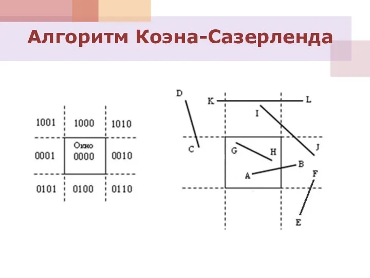 Алгоритм Коэна-Сазерленда