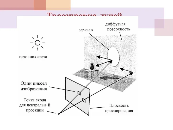 Трассировка лучей