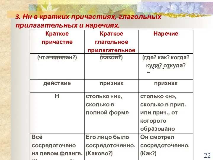 3. Нн в кратких причастиях, глагольных прилагательных и наречиях. - . - - . ════ ════