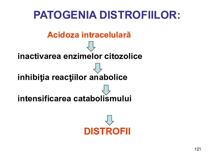 Acidoza intracelulară inactivarea enzimelor citozolice inhibiţia reacţiilor anabolice intensificarea catabolismului DISTROFII PATOGENIA DISTROFIILOR: