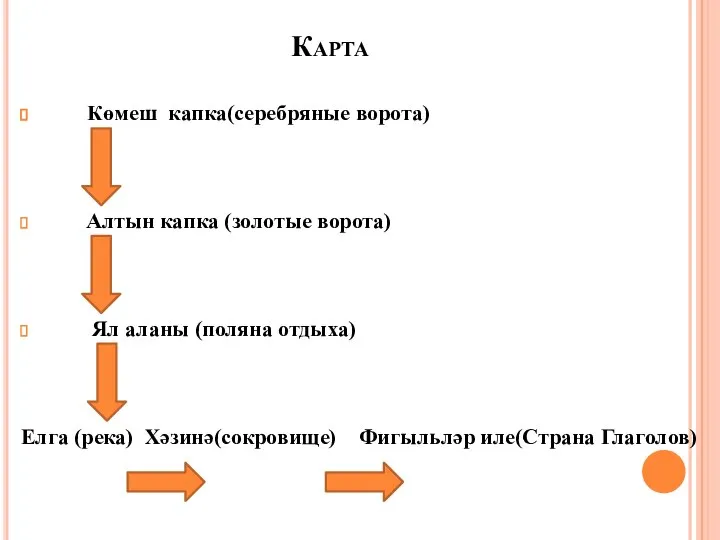 Карта Көмеш капка(серебряные ворота) Алтын капка (золотые ворота) Ял аланы (поляна