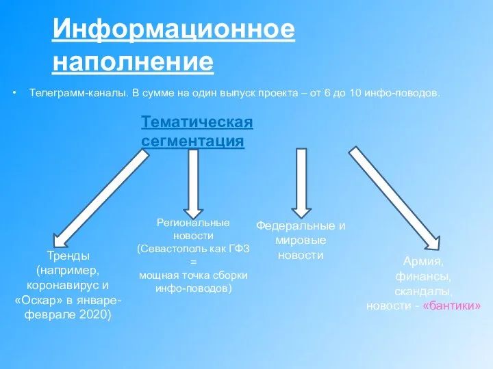 Информационное наполнение Телеграмм-каналы. В сумме на один выпуск проекта – от