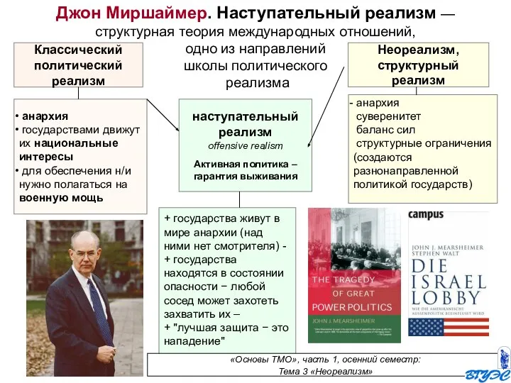 Классический политический реализм анархия суверенитет баланс сил структурные ограничения (создаются разнонаправленной