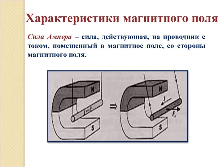 Сила Ампера – сила, действующая, на проводник с током, помещенный в