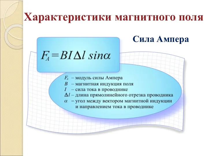 Характеристики магнитного поля Сила Ампера