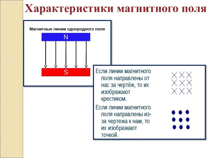 Характеристики магнитного поля