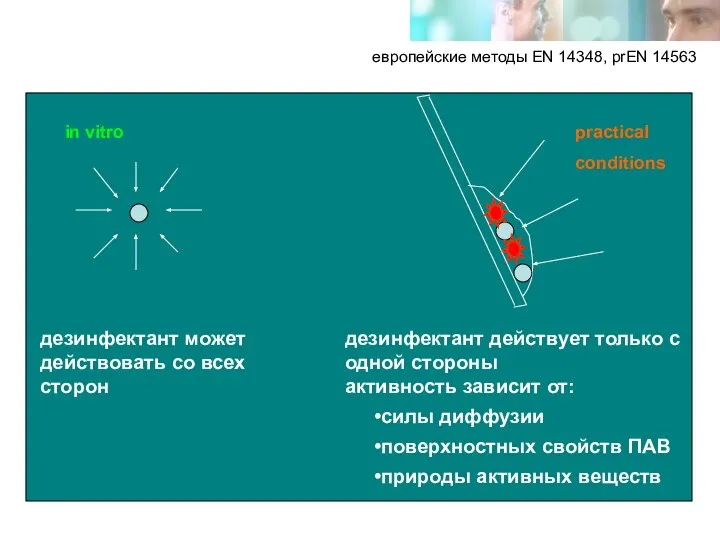 дезинфектант может действовать со всех сторон дезинфектант действует только с одной