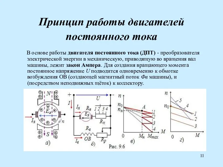 Принцип работы двигателей постоянного тока В основе работы двигателя постоянного тока