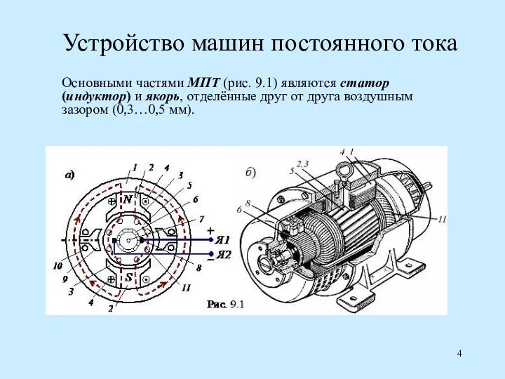 Устройство машин постоянного тока Основными частями МПТ (рис. 9.1) являются статор