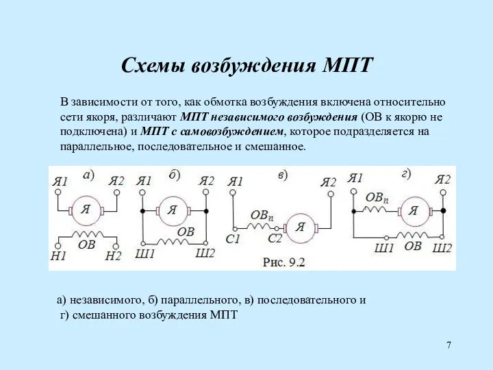 Схемы возбуждения МПТ В зависимости от того, как обмотка возбуждения включена