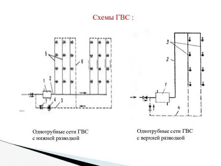 Схемы ГВС : Однотрубные сети ГВС с нижней разводкой Однотрубные сети ГВС с верхней разводкой