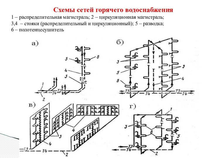 Схемы сетей горячего водоснабжения 1 – распределительная магистраль; 2 – циркуляционная