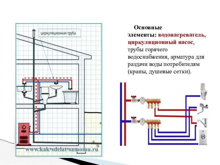 Основные элементы: водонагреватель, циркуляционный насос, трубы горячего водоснабжения, арматура для раздачи воды потребителям (краны, душевые сетки).