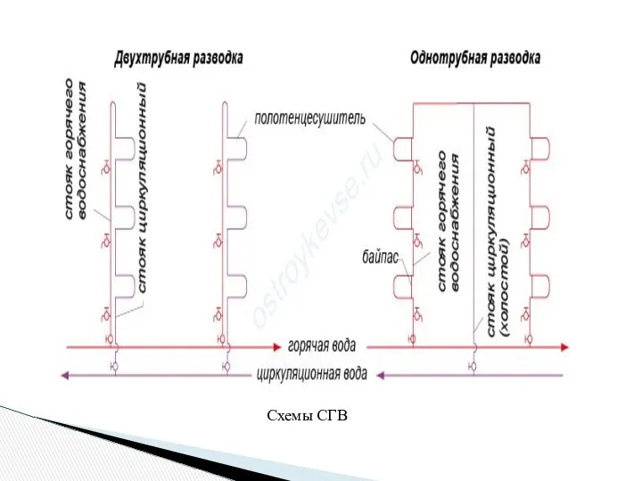 Схемы СГВ