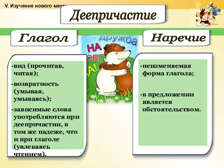 V. Изучение нового материала Деепричастие Глагол Наречие вид (прочитав, читая); возвратность